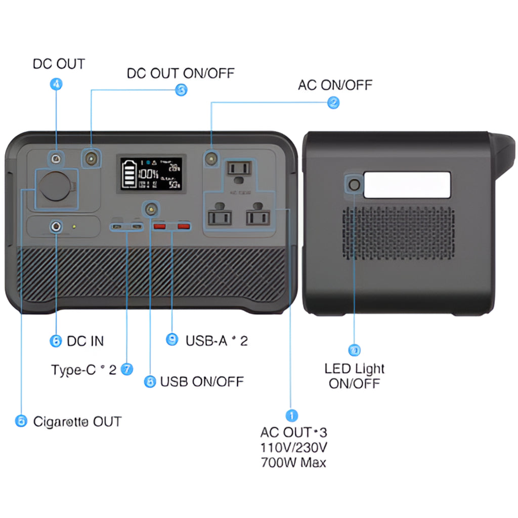 ObsidianRidge Apex 1800 Solar Generator Kit